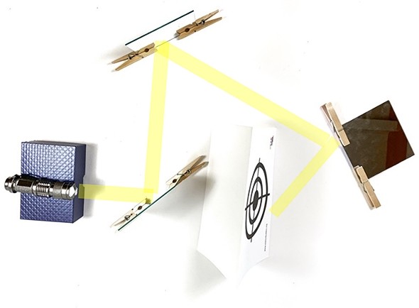 A sheet of paper with a target sign stands up on a table. Three mirrors are placed around the target sign. A flashlight is shining onto one of the mirrors. A yellow line represents the light path.
