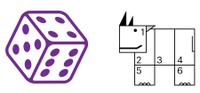 A six-sided die and the body of an animal broken into six blocks.