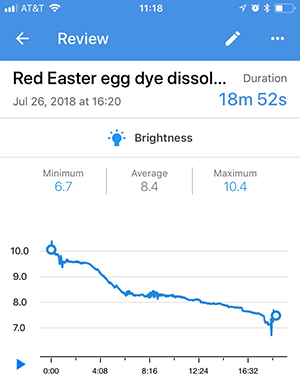 Screenshot of a recording review for a brightness sensor card in the Google Science Journal app