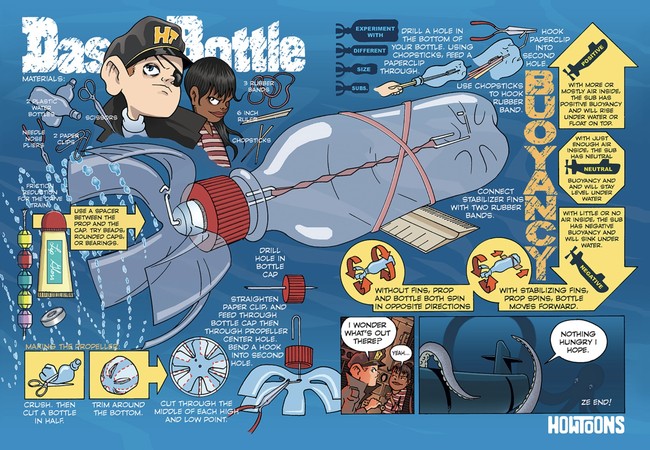 A Howtoons cartoon infographic shows how to create submarine from a plastic bottle