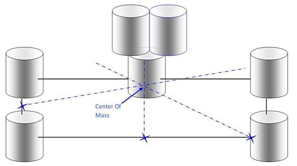 Diagram to find the center of mass of a frame made of seven marshmallows and four skewers