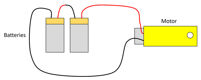 Circuit diagram of two batteries and a motor connected in series. The first battery connects to the second battery, the second battery connects to the motor, and the motor connects back to the first battery.