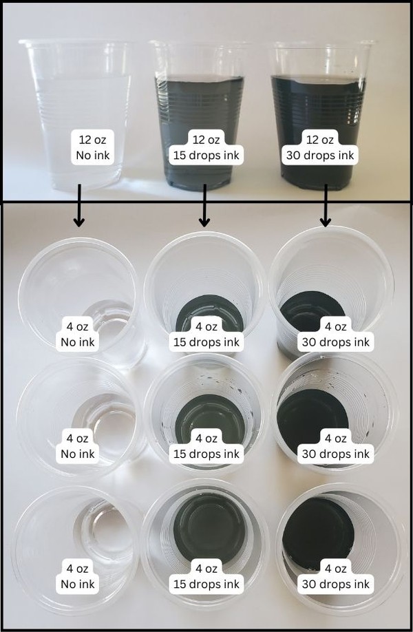 Three levels of water contamination represented by ink levels.