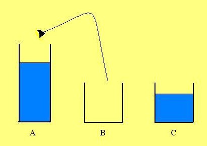Drawing of a narrow cup filled with blue liquid from a wider cup