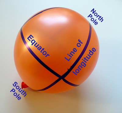 Balloon with the bottom labeled as 'South Pole' and the top labeled as 'North Pole'. A line connecting the top and the knot is labeled 'Line of longitude', and a line in the middle and at a right angle with the line of longitude is labeled 'Equator'.