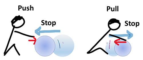 Drawing of a person pushing and pulling on a ball to stop its movement