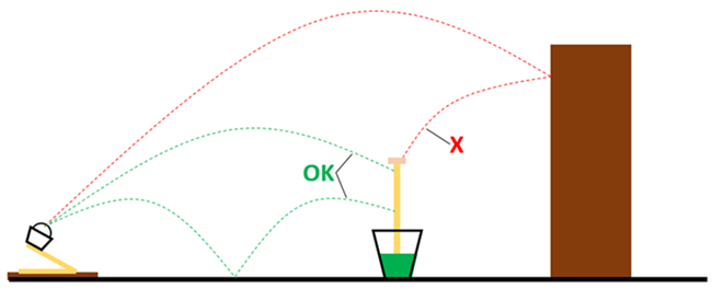 Diagram of acceptable trajectories for a small catapult in-front of a wicket