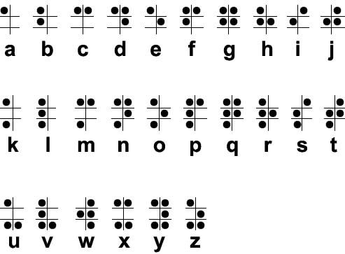 the English braille alphabet