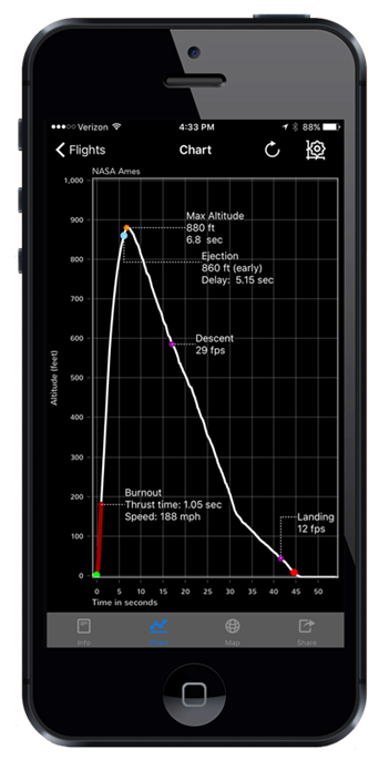 Jolly Logic altimeter software on a smartphone showing a graph of rocket altitude vs time