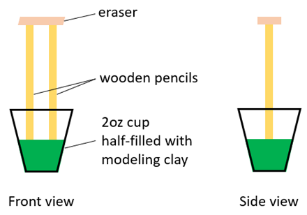 Drawing of an eraser held up by two vertical pencils stuck into a cup filled with modeling clay