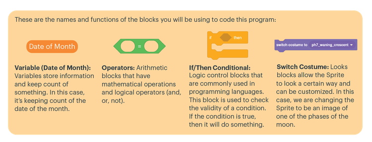 images of blocks from Scratch and an explanation of their function  