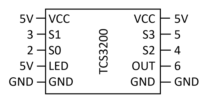 Pinout diagram for the TCS3200 color sensor