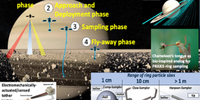 PRAXIS: Planetary Rings Autonomous EXploration with In-situ Sampling