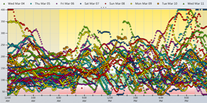 infographic sample data from diabetes care / data visualization