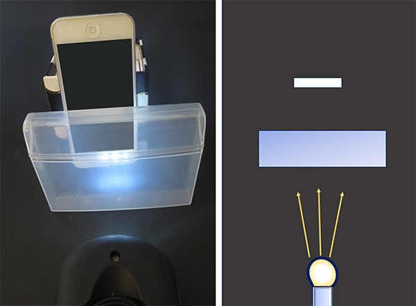 A photo and diagram show how to setup a flashlight to shine at a smartphone with a plastic container in-between