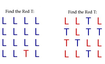 Two sets of images show a red T next to blue L's on the left and a red T next to red L's and blue T's on the right