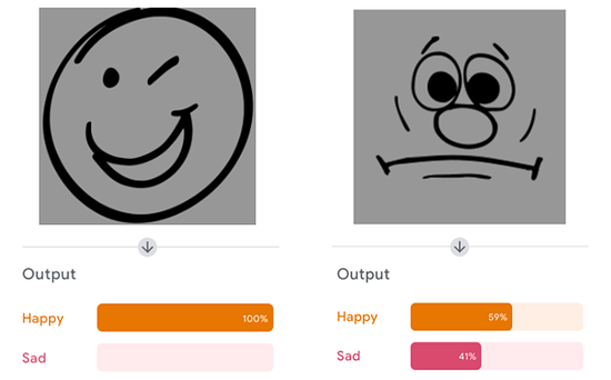 A happy face with underneath the word 'happy' next to an orange bar that shows the indication 100%. A sad face with underneath an orange bar next to the word 'happy'. The bar is about 2/3 dark; 59% is written in the bar. A second, red, bar with the word 'sad' written next to it is about 1/3 dark and displays 41%.