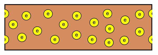 Drawn diagram of electrons moving along a conductive surface from a direct current