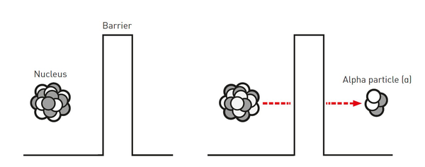 Nobel Prize 2025- Diagram of quantum tunneling