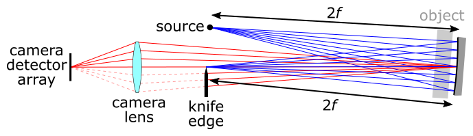 optical setup for single-mirror schlieren image