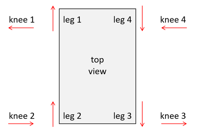 top view of joint configuration for the walking robot