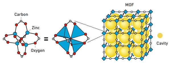Nobel Prize 2025- MOF-5 diagram
