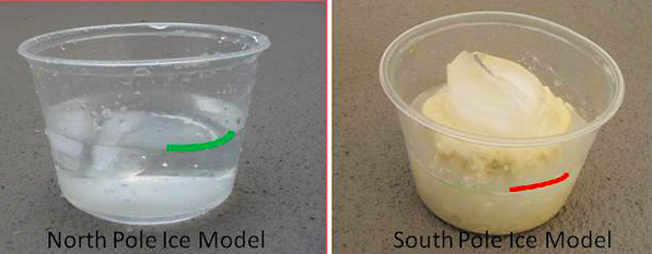 Two containers with ice and formation to show difference in melting ice at North and South pole
