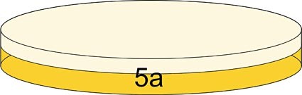 Moisturizer is added up to the rim of a petri dish that is already half-way filled with a gelatin dessert
