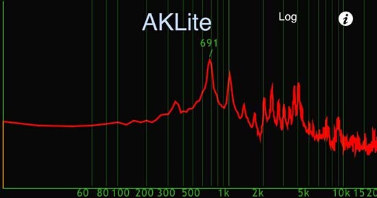 A frequency graph is created in an app called AKLite