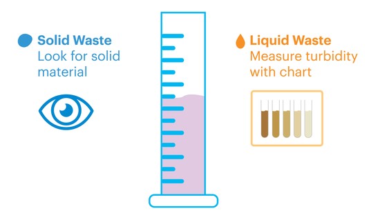 Diagram showing the materials for step 2 and how they should be used together  