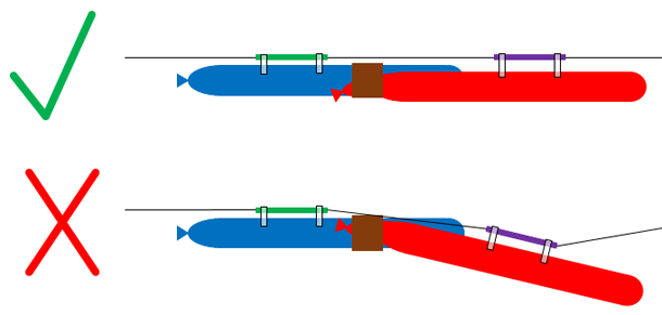 Aligning the balloons and string of a balloon rocket