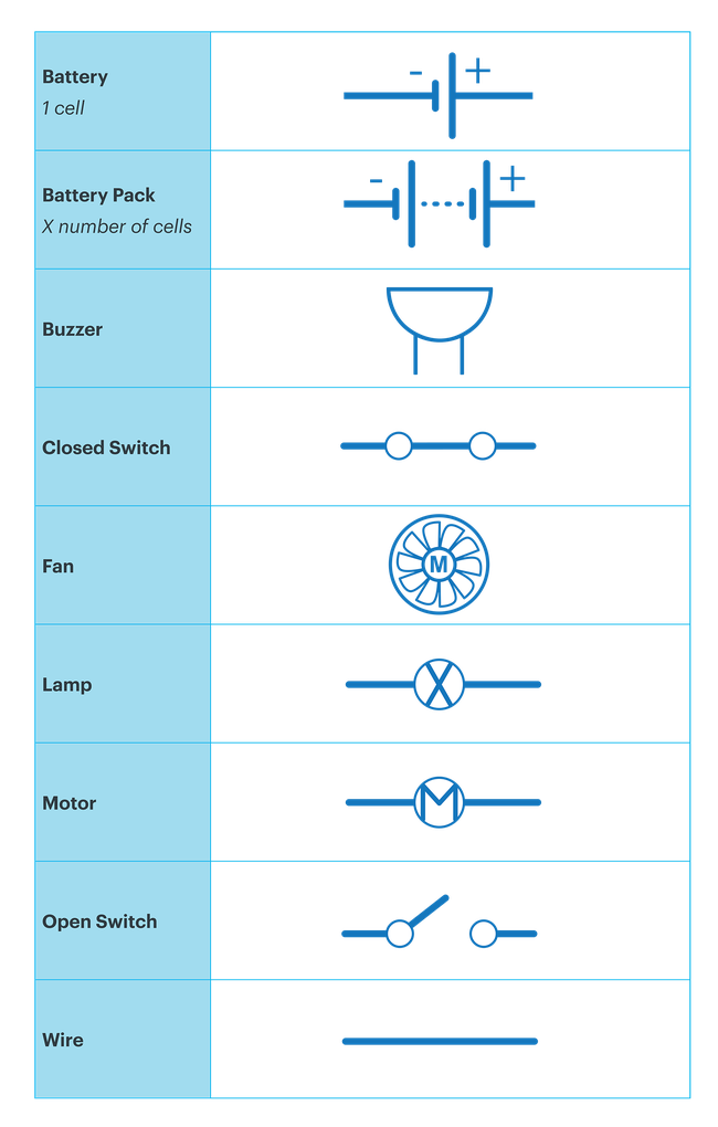 table with schematic diagrams and their terms