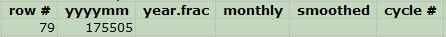 Cropped screenshot of data entered into a row within a spreadsheet for sunspots in Microsoft Excel