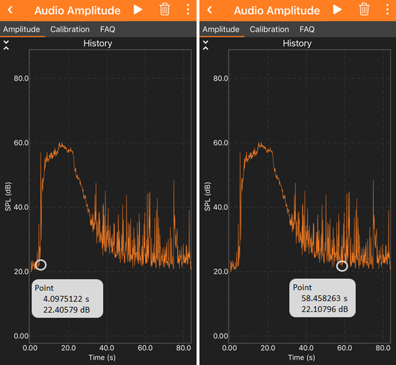 Two graphs mark the beginning and end time of an Alka-Seltzer tablet dissolving